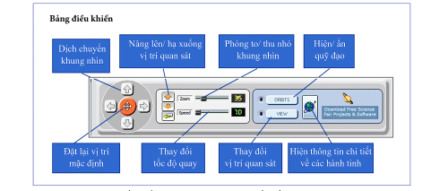 Bảng điều khiển của phần mềm