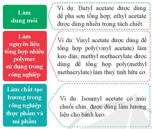 Ứng dụnd