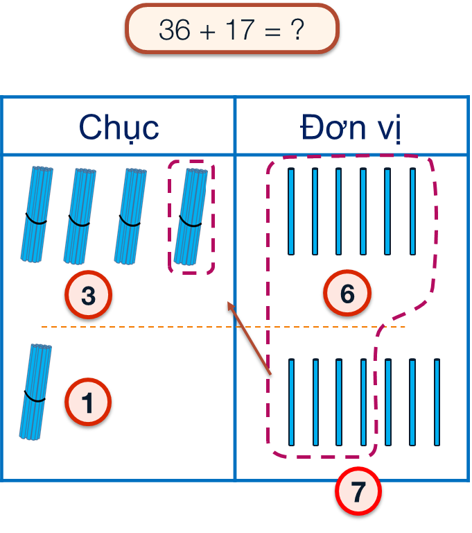 tìm kết quả, phép cộng, olm