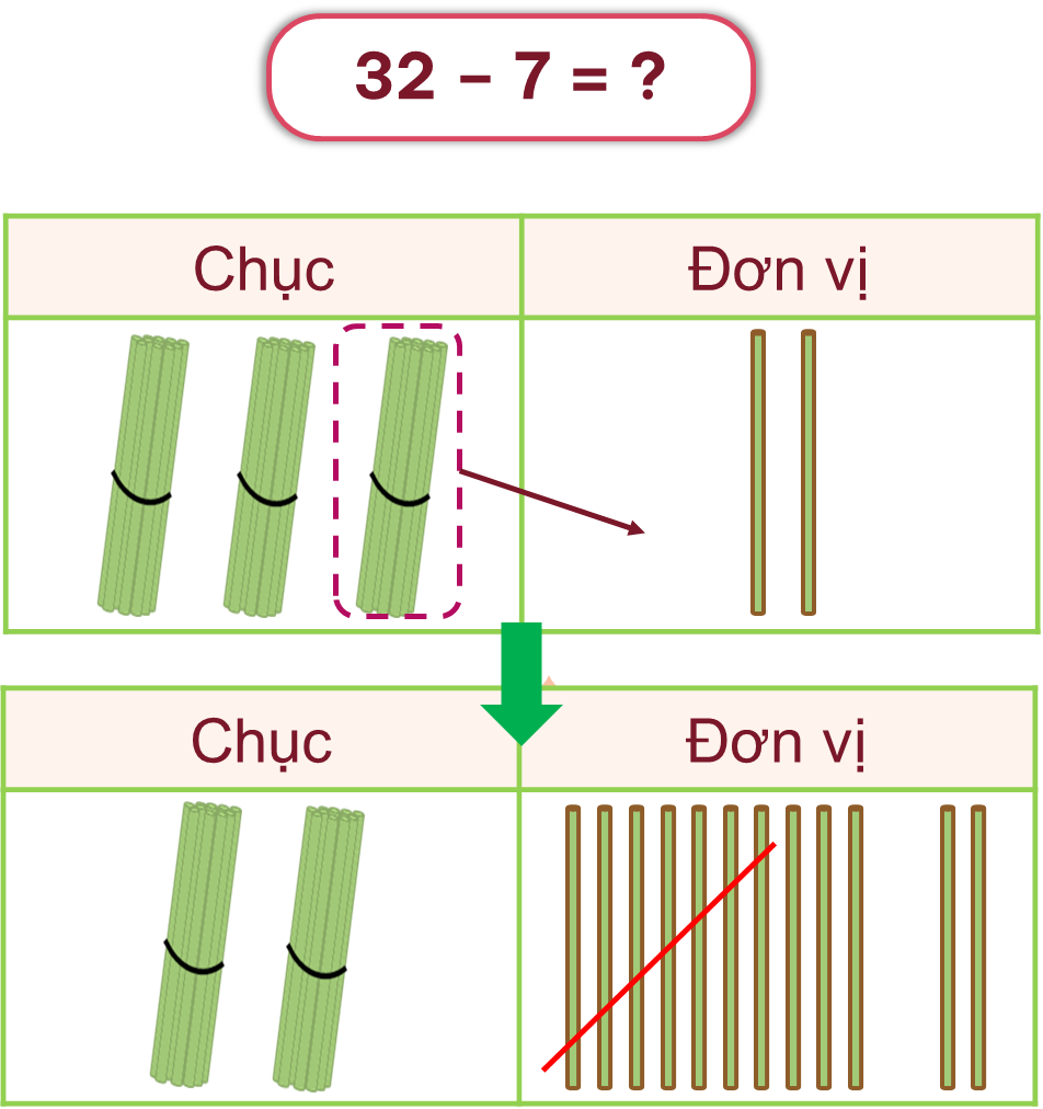 cách tìm, kết quả, phép cộng olm