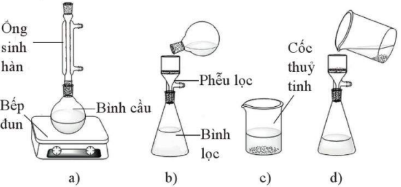 Các bước kết tinh chất rắn