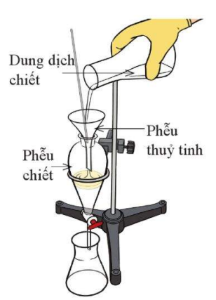 Chiết lỏng - lỏng