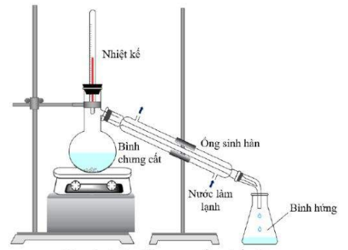 Chưng cất chất lỏng.