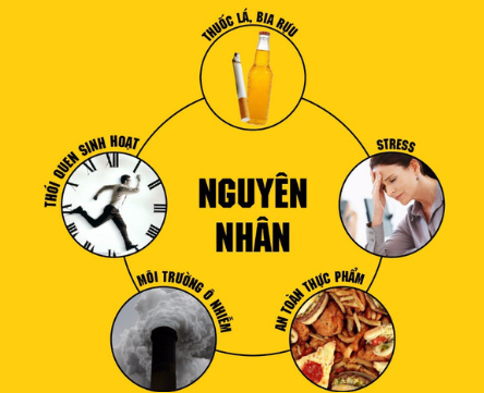 Một số nguyên nhân viêm loét dạ dày - tá tràng