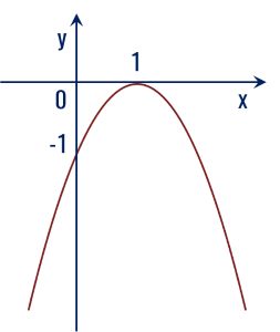 y=f(x) với f(x) có nghiệm kép