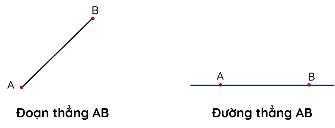 đoạn thẳng AB