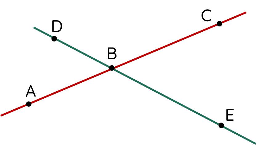 các điểm thẳng hàng