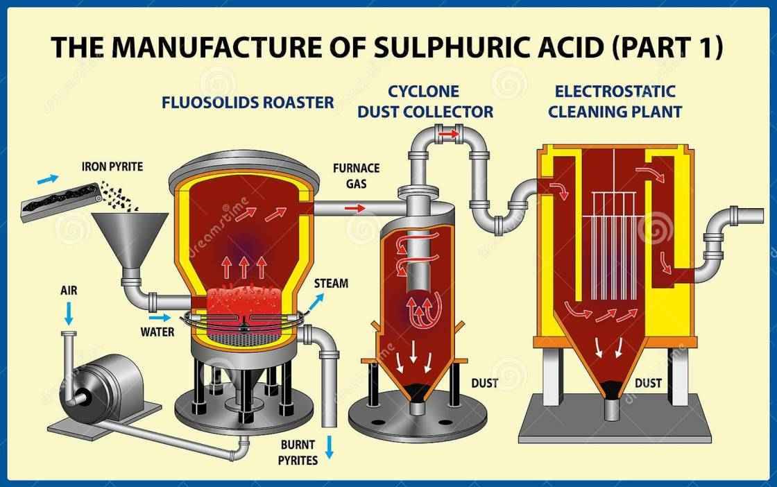 sản xuất acid sulfuric.jpg
