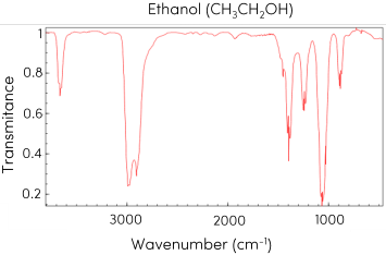 Hóa học 11, Phổ IR của ethanol