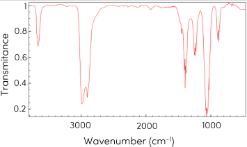 Hóa học 11, Phổ IR ethanol
