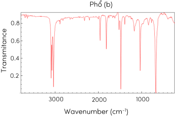 Hóa học 11, Phổ IR benzene