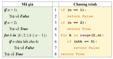 Giả mã và các câu lệnh Python