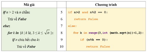 Giả mã và các câu lệnh Python