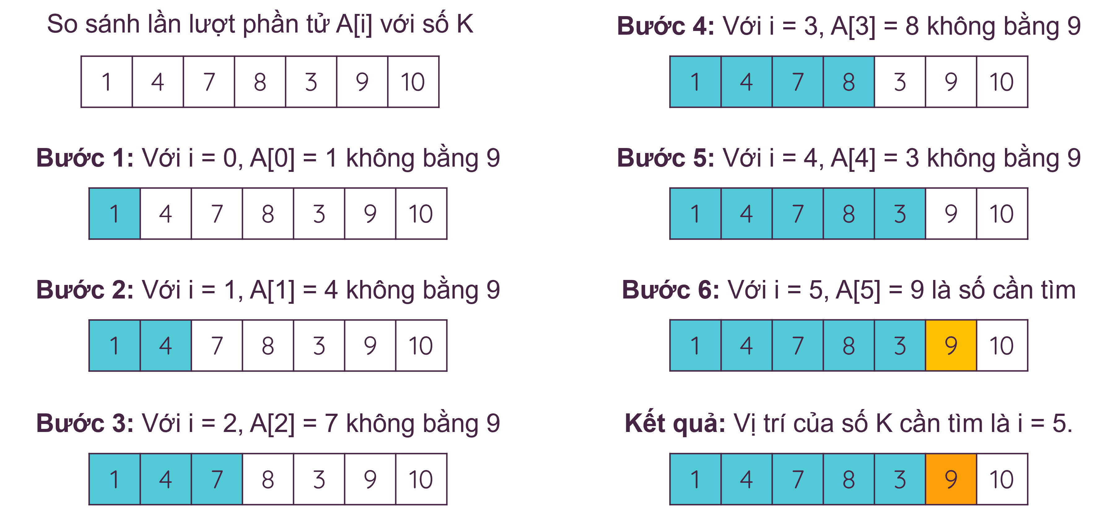 Mô phỏng thuật toán tìm kiếm.