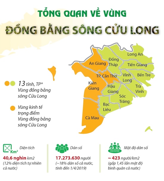 Bản đồ các tỉnh thuộc Vùng kinh tế trọng điểm Đồng bằng sông Cửu Long