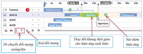 Màn hình biên tập video