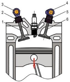 Công nghệ 11, sơ đồ nguyên lí cơ cấu phân phối khí cam - xu páp