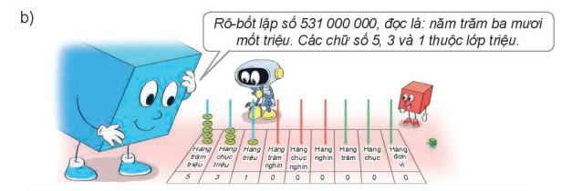 khám phá lớp triệu