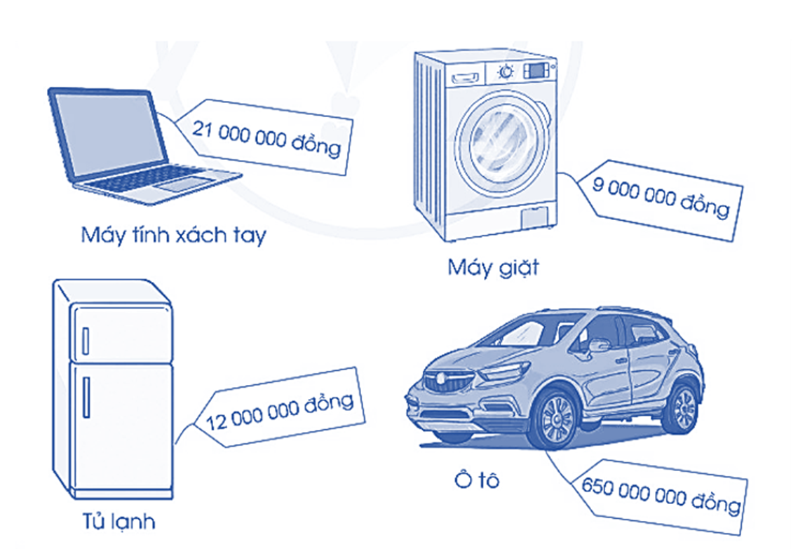 giá tiền của các đồ vật