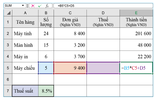 Ô tính trong bảng dữ liệu