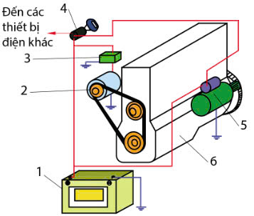 Công nghệ 11, hệ thống cung cấp điện và hệ thống khởi động