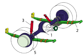 Công nghệ 11, Hệ thống treo phụ thuộc