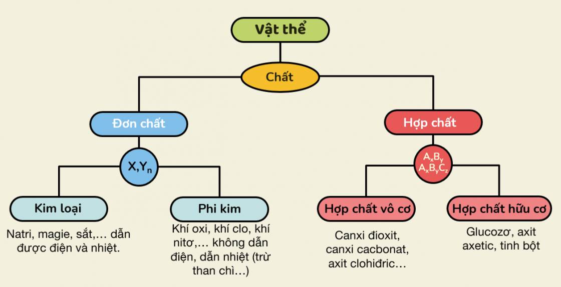 Lý thuyết