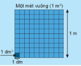 hình vuông có cạnh dài 1m