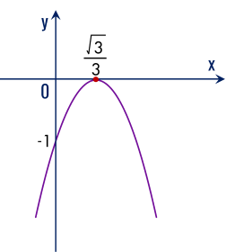 y = f(x) = -3x^2 + 2\sqrt3 x - 1