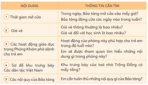 Bảng câu hỏi, olm...