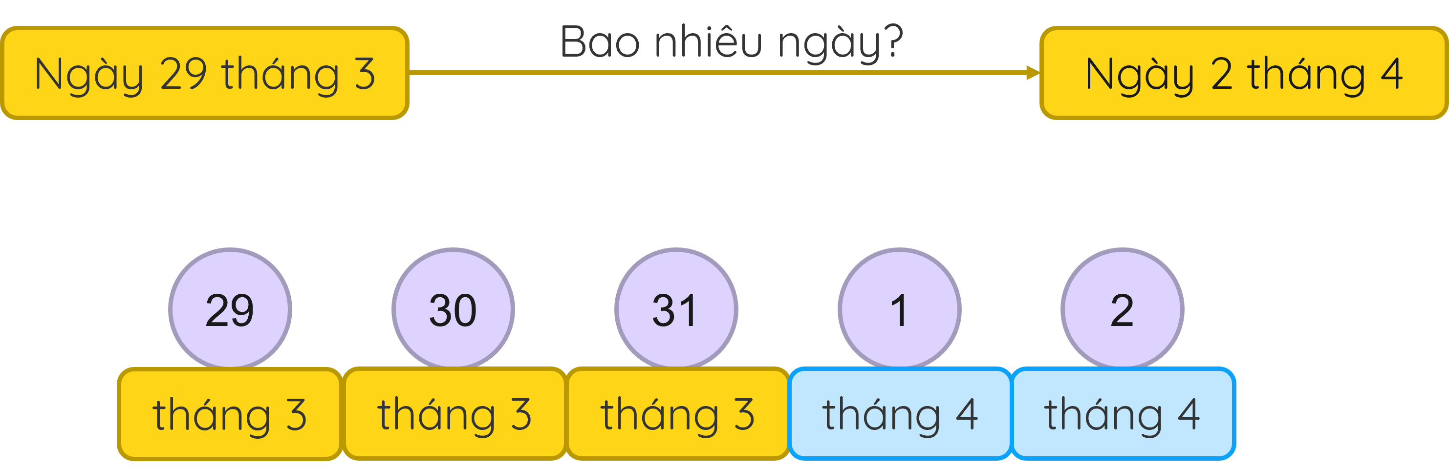 tháng năm olm