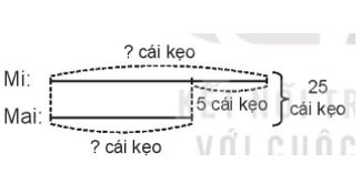 tóm tắt bài toán hoạt động khám phá