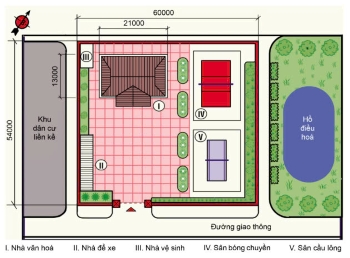 Công nghệ 10, Bản vẽ mặt bằng tổng thể