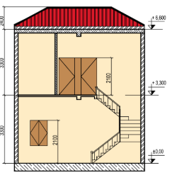 Công nghệ 11, Mặt cắt của ngôi nhà