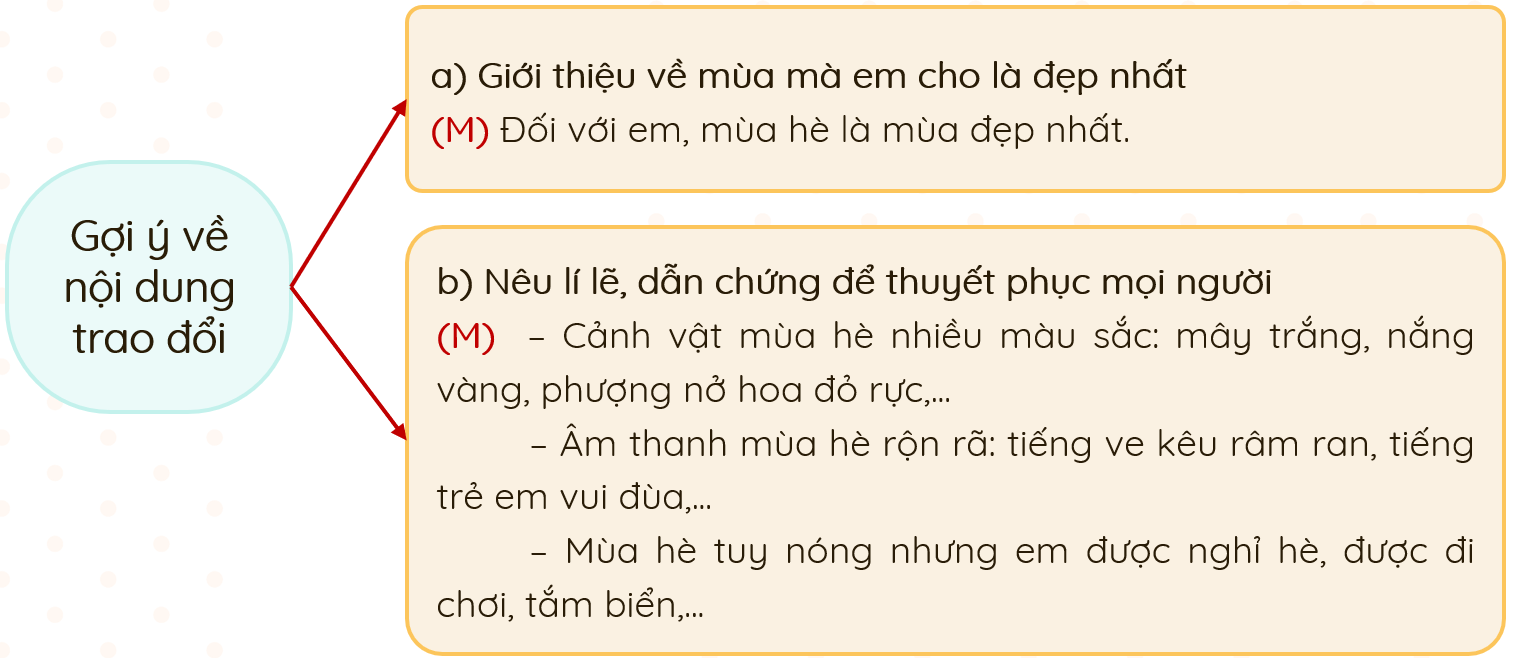 Vẻ đẹp cuộc sống