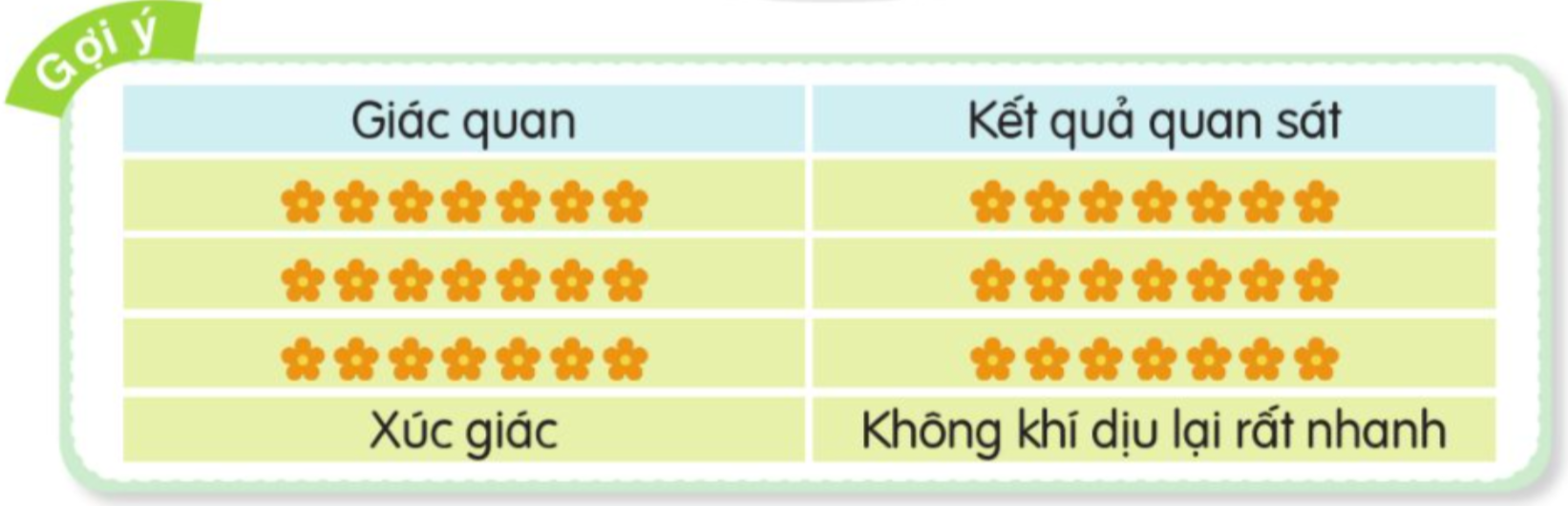 Luyện tập tả phong cảnh